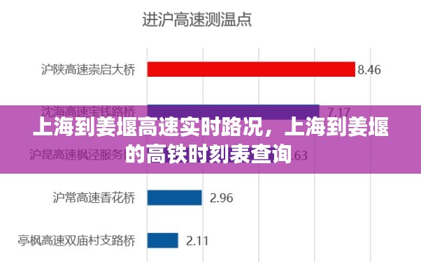 上海到姜堰高速实时路况,上海到姜堰的高铁时刻表查询