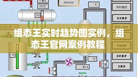 组态王实时趋势图实例,组态王官网案例教程
