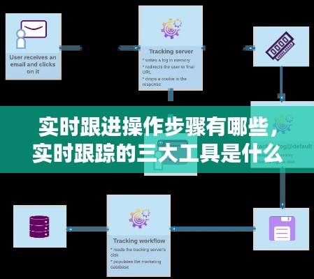 实时跟进操作步骤有哪些,实时跟踪的三大工具是什么