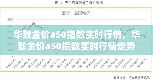 华致金价a50指数实时行情,华致金价a50指数实时行情走势图