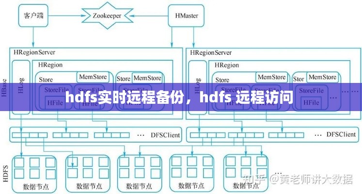 hdfs实时远程备份,hdfs 远程访问