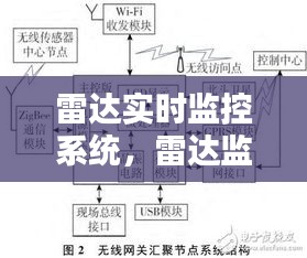 雷达实时监控系统,雷达监控系统原理