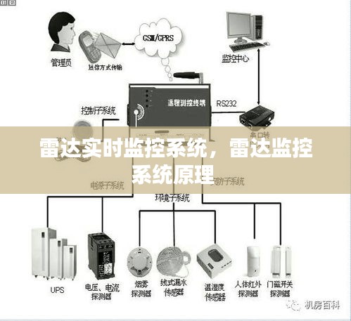 雷达实时监控系统,雷达监控系统原理