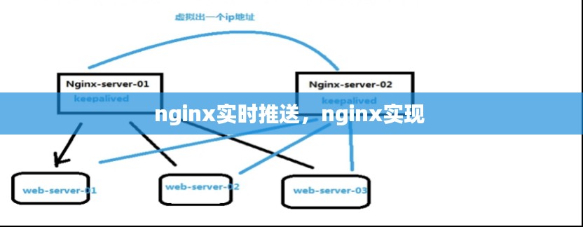nginx实时推送,nginx实现