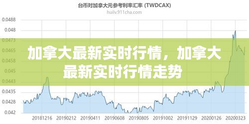 加拿大最新实时行情,加拿大最新实时行情走势