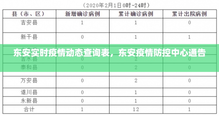 东安实时疫情动态查询表,东安疫情防控中心通告