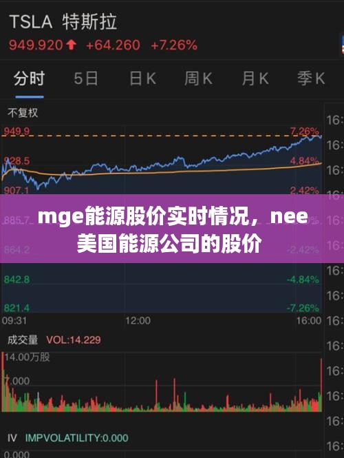 mge能源股价实时情况,nee美国能源公司的股价