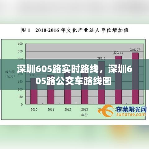 深圳605路实时路线,深圳605路公交车路线图