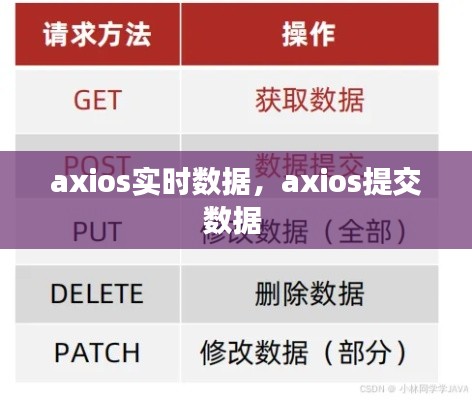 axios实时数据,axios提交数据