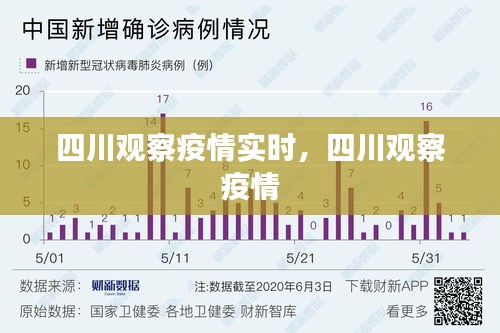 四川观察疫情实时,四川观察 疫情