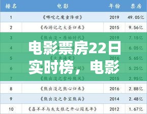 电影票房22日实时榜,电影票房实时2021