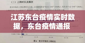 江苏东台疫情实时数据,东台疫情通报