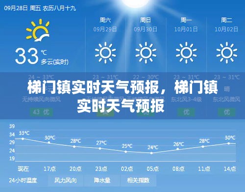 梯门镇实时天气预报,梯门镇实时天气预报