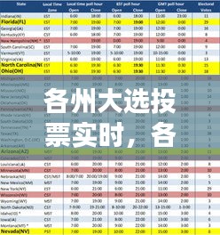 各州大选投票实时,各州大选投票实时公布
