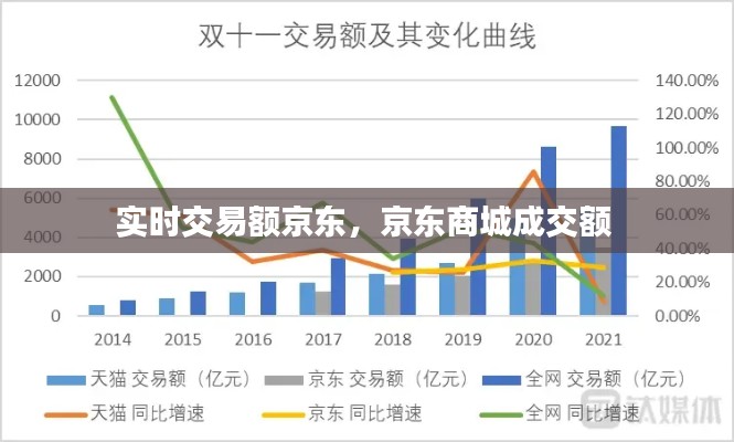 实时交易额京东,京东商城成交额