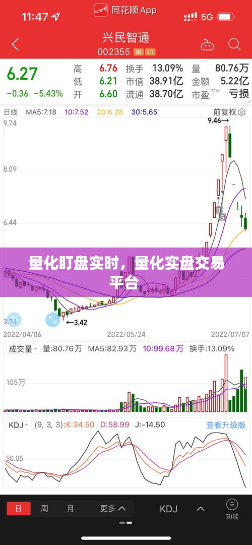 量化盯盘实时,量化实盘交易平台