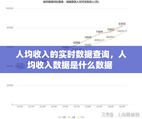 人均收入的实时数据查询,人均收入数据是什么数据