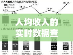 人均收入的实时数据查询,人均收入数据是什么数据