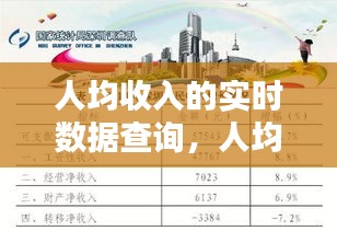 人均收入的实时数据查询,人均收入数据是什么数据