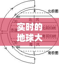 实时的地球大气环流,地球大气环流视频