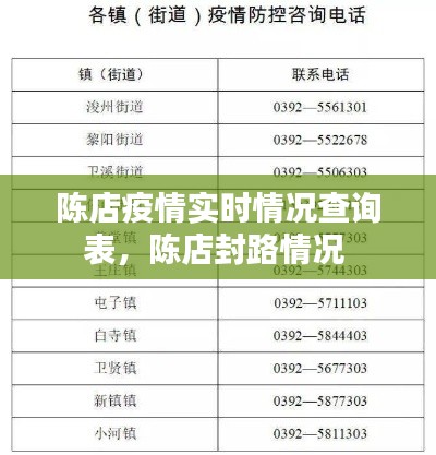 陈店疫情实时情况查询表,陈店封路情况