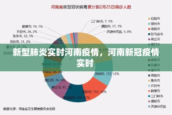 新型肺炎实时河南疫情,河南新冠疫情实时