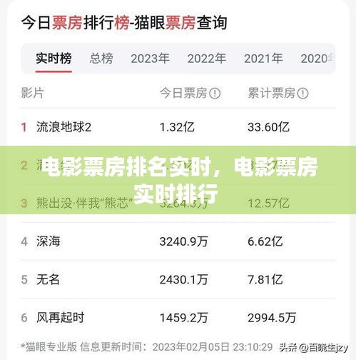电影票房排名实时,电影票房实时排行