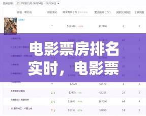 电影票房排名实时,电影票房实时排行
