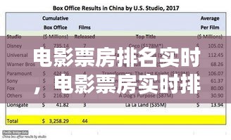电影票房排名实时,电影票房实时排行