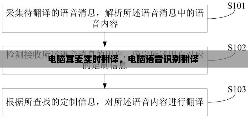 电脑耳麦实时翻译,电脑语音识别翻译
