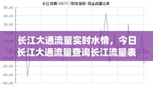 长江大通流量实时水情,今日长江大通流量查询长江流量表