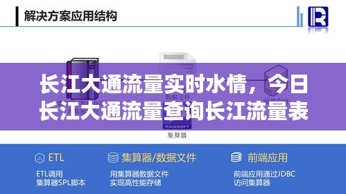 长江大通流量实时水情,今日长江大通流量查询长江流量表