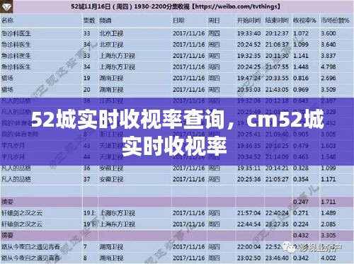 52城实时收视率查询,cm52城实时收视率