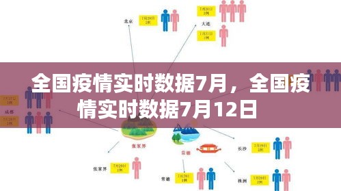全国疫情实时数据7月,全国疫情实时数据7月12日