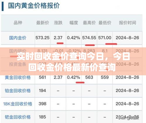 实时回收金价查询今日,今日回收金价格最新价查询