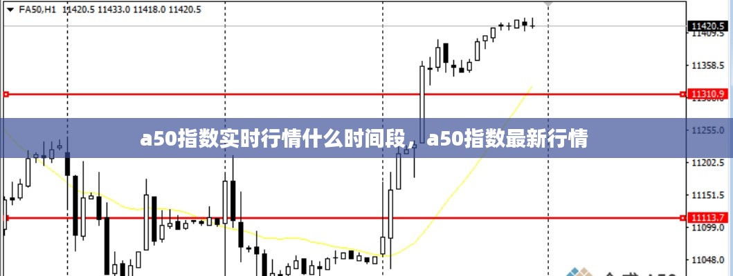 a50指数实时行情什么时间段,a50指数最新行情