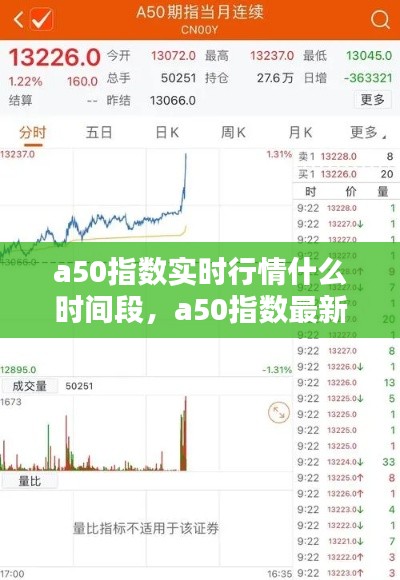 a50指数实时行情什么时间段,a50指数最新行情
