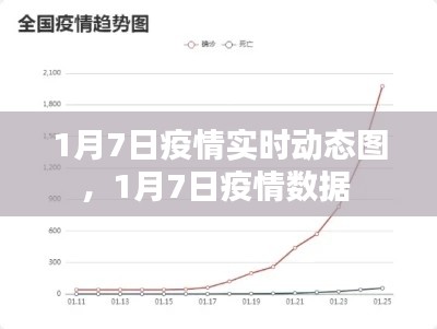 1月7日疫情实时动态图,1月7日疫情数据