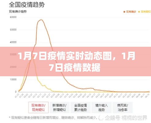 1月7日疫情实时动态图,1月7日疫情数据