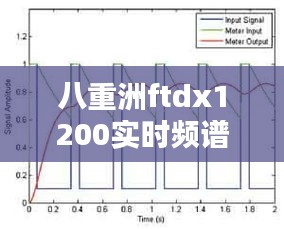 八重洲ftdx1200实时频谱,八重洲ft1dr扩频