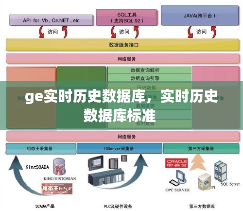 ge实时历史数据库,实时历史数据库标准