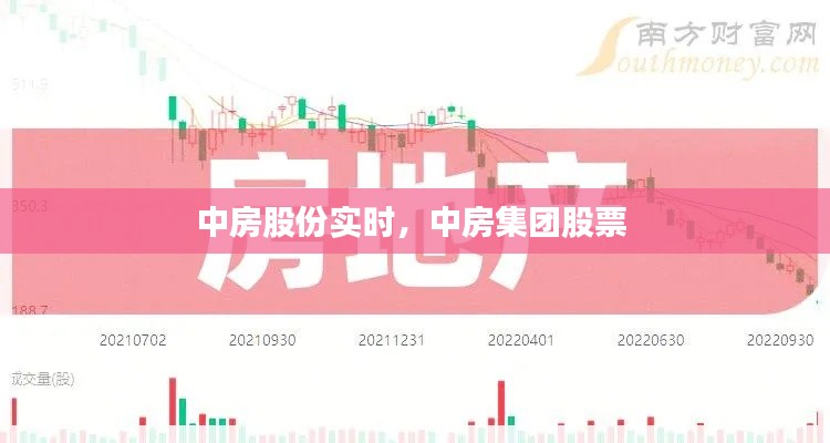 中房股份实时,中房集团股票