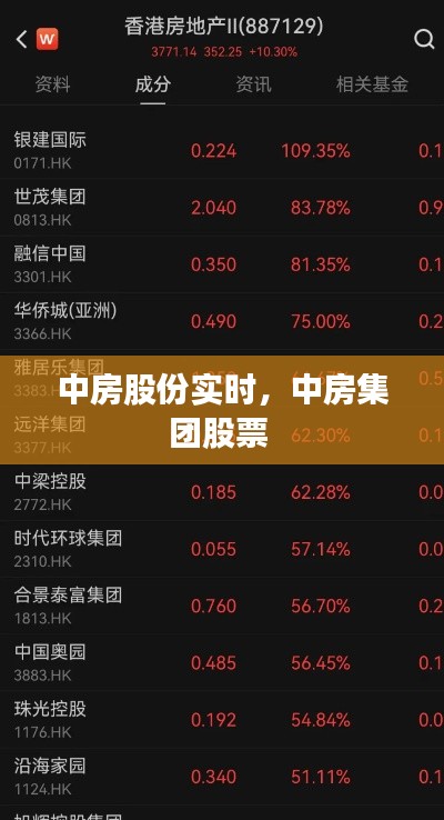 中房股份实时,中房集团股票