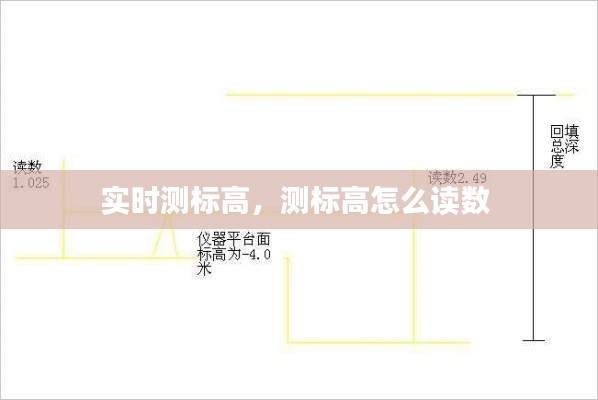 实时测标高,测标高怎么读数