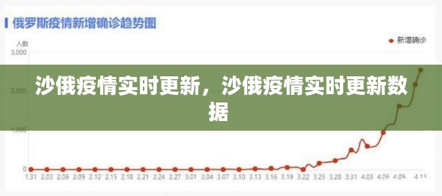 沙俄疫情实时更新,沙俄疫情实时更新数据