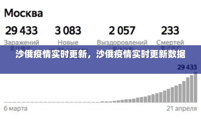 沙俄疫情实时更新,沙俄疫情实时更新数据