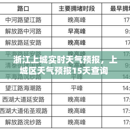 浙江上城实时天气预报,上城区天气预报15天查询