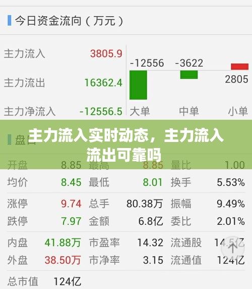 主力流入实时动态,主力流入流出可靠吗