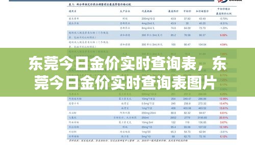 东莞今日金价实时查询表,东莞今日金价实时查询表图片