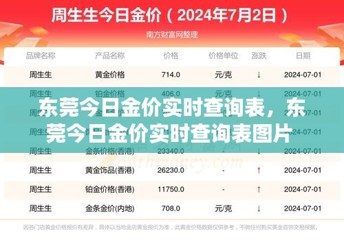 东莞今日金价实时查询表,东莞今日金价实时查询表图片